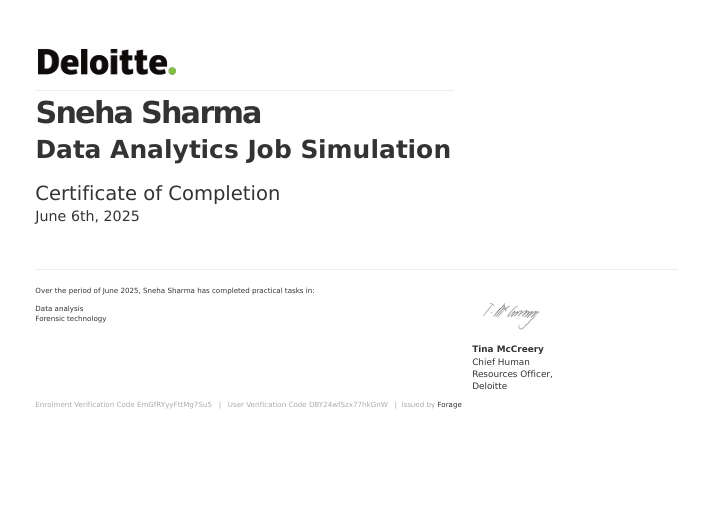 Delloite Internship